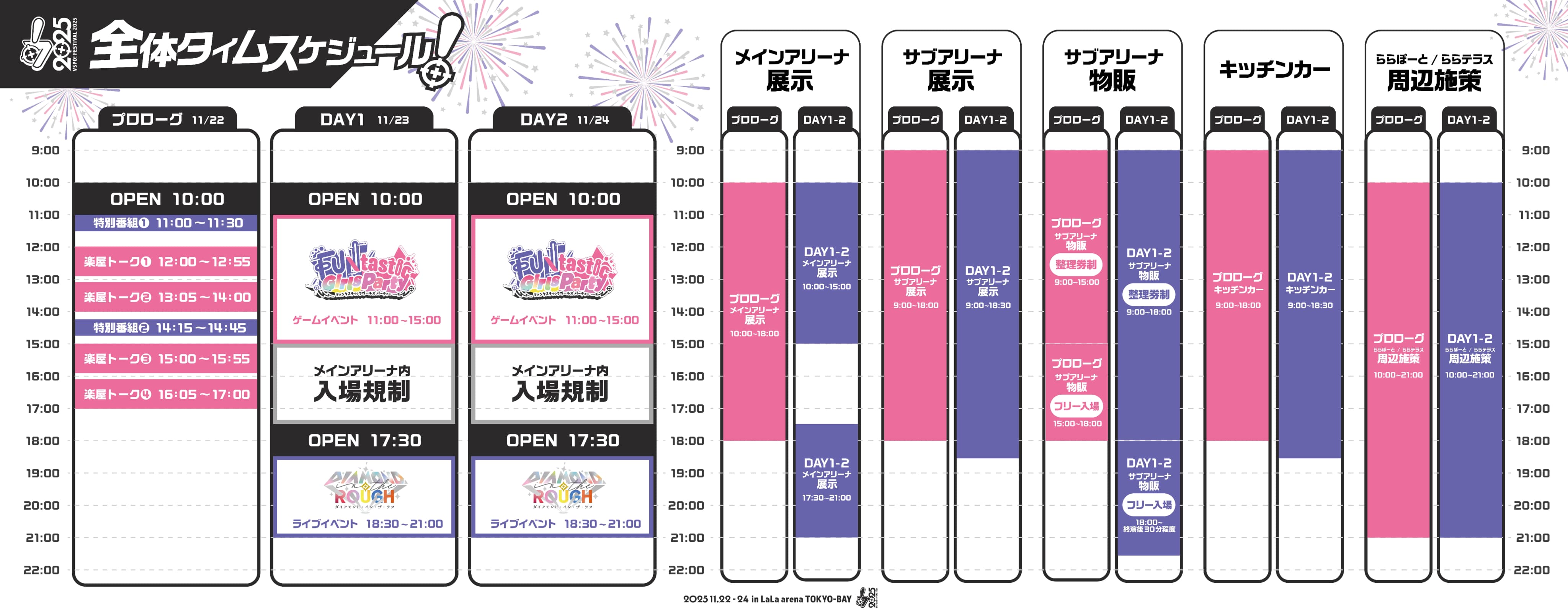 ぶいすぽ!フェス2025 全体タイムスケジュール プロローグ 11/22 OPEN 10:00 特別番組① 11:00~11:30 楽屋トーク① 12:00~12:55 楽屋トーク② 13:05~14:00 特別番組② 14:15~14:45 楽屋トーク③ 15:00~15:55 楽屋トーク④16:05~17:00 DAY1 11/23 OPEN 10:00 ゲームイベント 11:00~15:00 メインアリーナ内入場規制 OPEN 17:30 ライブイベント 18:30~21:00 DAY2 11/24 OPEN 10:00 ゲームイベント 11:00~15:00 メインアリーナ内入場規制 OPEN 17:30 ライブイベント 18:30~21:00 メインアリーナ展示 プロローグメインアリーナ展示 10:00~18:00 DAY1-2メインアリーナ展示 10:00~15:00 DAY1-2メインアリーナ展示 17:30~21:00 サブアリーナ展示 プロローグサブアリーナ展示 9:00~18:00 DAY1-2サブアリーナ展示 9:00~18:30 サブアリーナ物販 プロローグサブアリーナ物販整理券制9:00~15:00 プロローグサブアリーナ物販フリー入場 15:00~18:00 DAY1-2 サブアリーナ物販整理券制 9:00~18:00 DAY1-2サブアリーナ物販フリー入場 18:00~終演後30分程度 プロローグキッチンカー 9:00~18:00 DAY1-2キッチンカー 9:00~18:30 プロローグららぽーと/ららテラス周辺施策 10:00~21:00 DAY1-2ららぽーと/ららテラス周辺施策 10:00~21:00 2025.11.22-24 in LaLa arena TOKYO-BAY