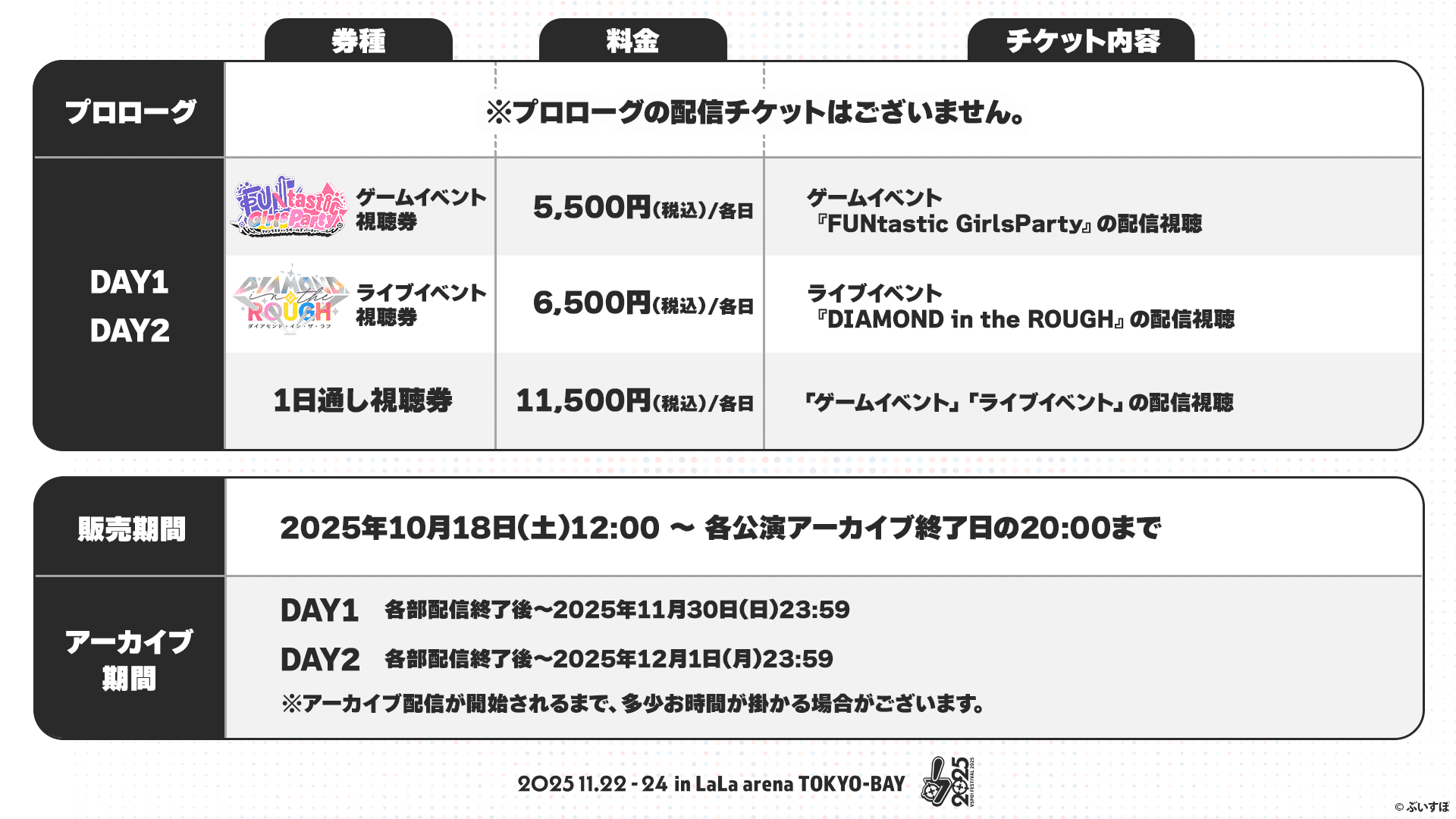 券種 料金 チケット内容 プロローグ ※プロローグの配信チケットはございません。 DAY1DAY2 ゲームイベント視聴券 5,500円(税込)/各日 ゲームイベント『FUNtastic GirlsParty』の配信視聴 ライブイベント視聴券 6,500円(税込)/各日 ライブイベント『DIAMOND in the ROUGH』の配信視聴 1日通し視聴券 11,500円(税込)/各日 「ゲームイベント」「ライブイベント」の配信視聴 販売期間 2025年10月18日(土)12:00~各公演アーカイブ終了日の20:00まで アーカイブ期間 DAY1 各部配信終了後~2025年11月30日(日)23:59 DAY2 各部配信終了後~2025年12月1日(月)23:59 ※アーカイブ配信が開始されるまで、多少お時間がかかる場合はございます。 2025.11.22-24 in LaLa arena TOKYO-BAY ©︎ぶいすぽ